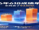 2026年618成绩单出炉：全网卖了9340亿