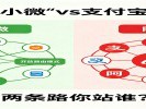 微信“小微”vs支付宝“阿宝”，两条路你站谁