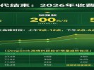 豆包最高5088元/年，DeepSeek高峰时段价格翻倍——免费AI的时代正在结束