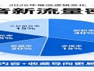 抖音流量密码变了，别再死磕完播率