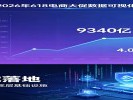 2026年618成绩单出炉：全网卖了9340亿