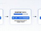 5G套餐“流量提醒”新规实施，用户权益更明确