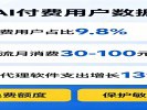  AI开始收费了！国内近一成用户已经掏钱，你“被付费”了吗？